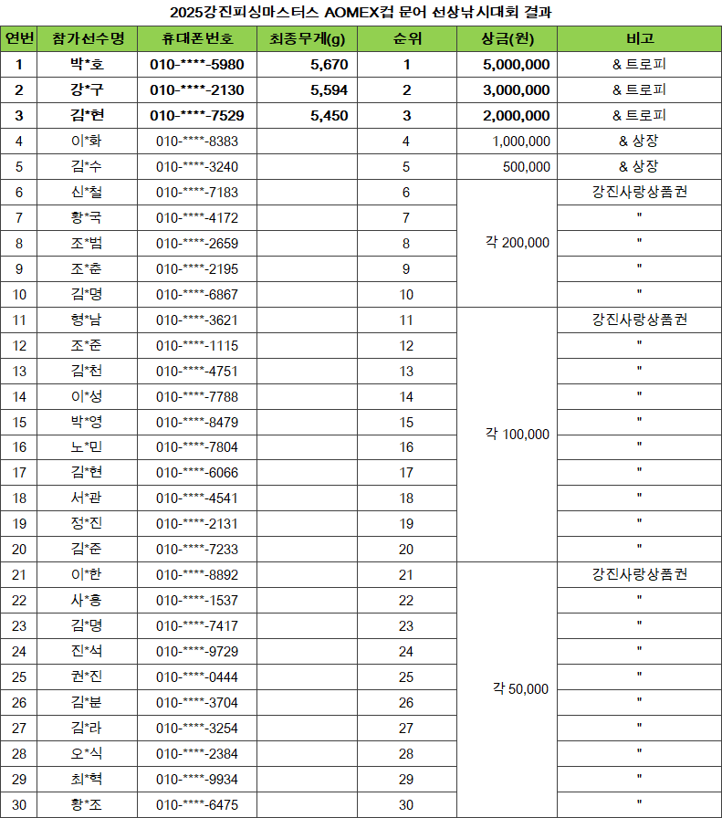 2a144b56e66b1bb6a0bd95b088f56add_1761613371_6339.png 2a144b56e66b1bb6a0bd95b088f56add_1761613371_6339.png